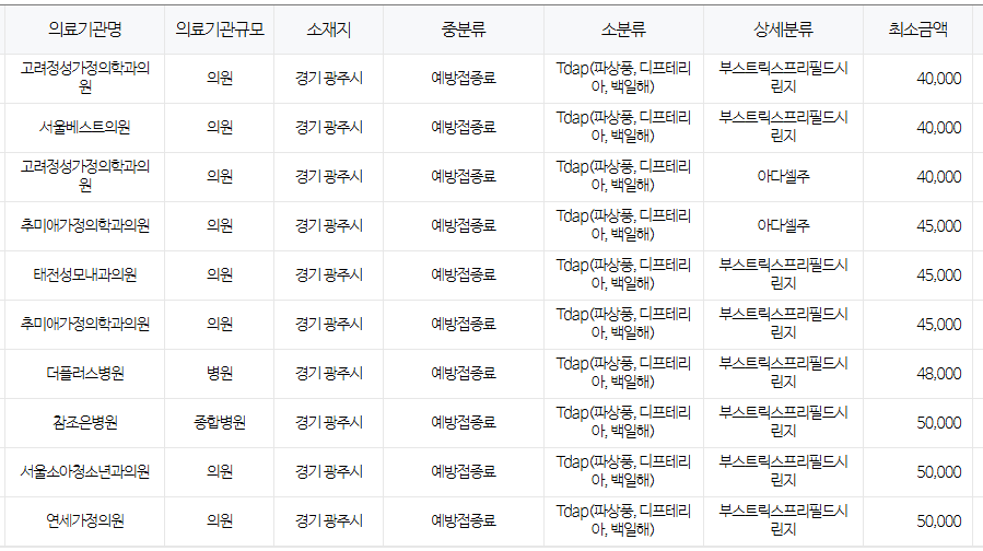 경기도 광주시 백일해 저렴한 병원 및 무료 접종 대상자 확인 방법 안내 광주시