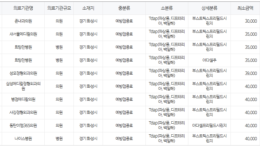 경기도 화성시 백일해 저렴한 병원 및 무료 접종 대상자 확인 방법 안내