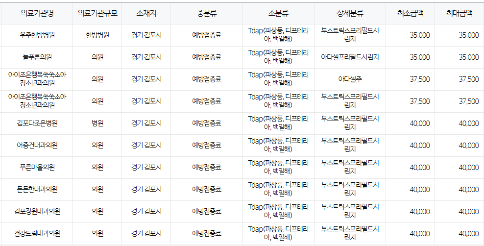 경기도 김포시 백일해 저렴한 병원 및 무료 접종 대상자 확인 방법 안내