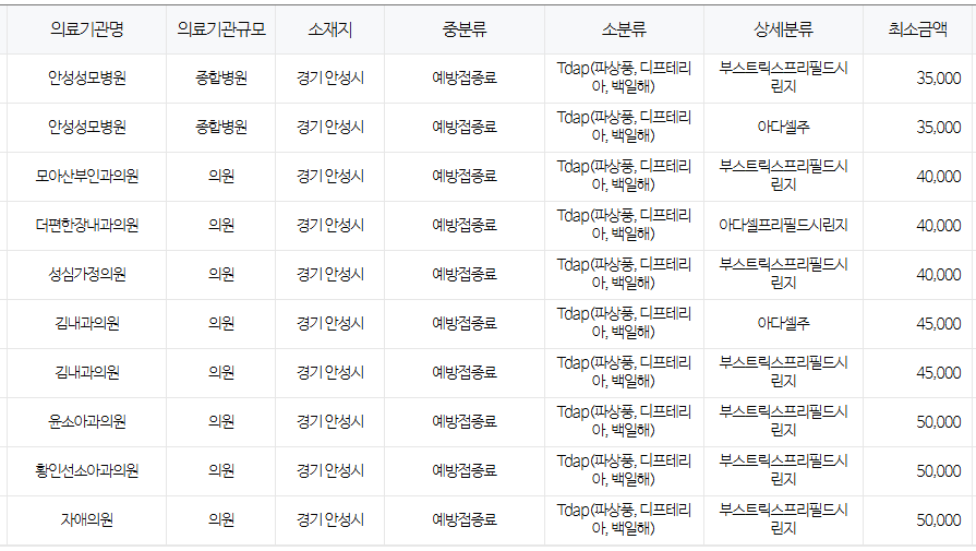 경기도 안성시 백일해 저렴한 병원 및 무료 접종 대상자 확인 방법 안내 안성시