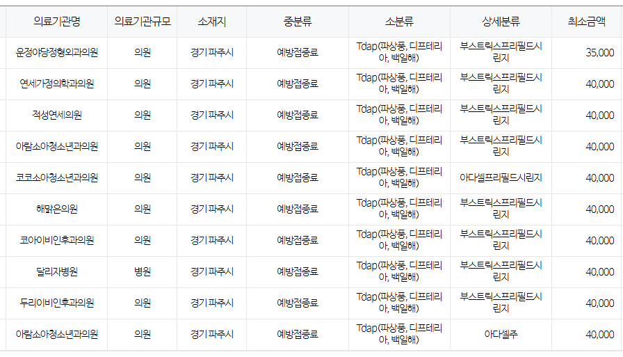 경기도 파주시 백일해 저렴한 병원 및 무료 접종 대상자 확인 방법 안내