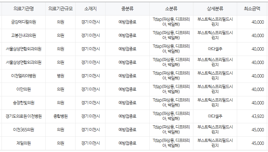 경기도 이천시 백일해 저렴한 병원 및 무료 접종 대상자 확인 방법 안내