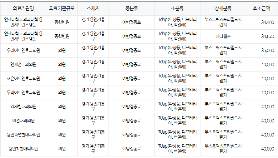 경기도 용인시 백일해 저렴한 병원 및 무료 접종 대상자 확인 방법 안내