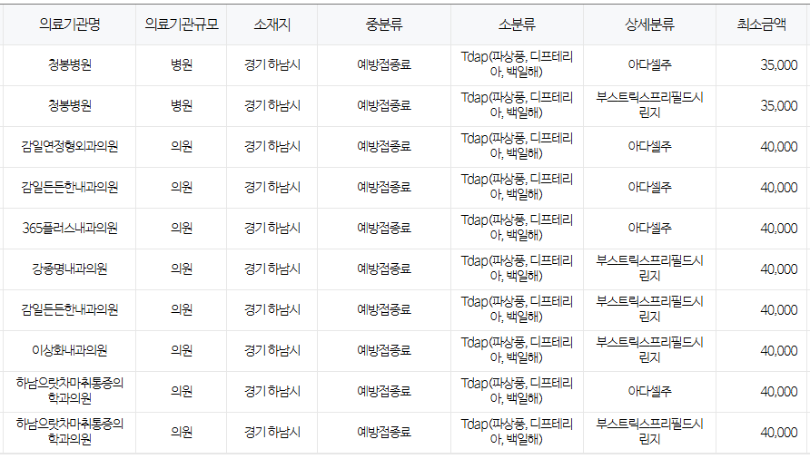 경기도 하남시 백일해 저렴한 병원 및 무료 접종 대상자 확인 방법 안내