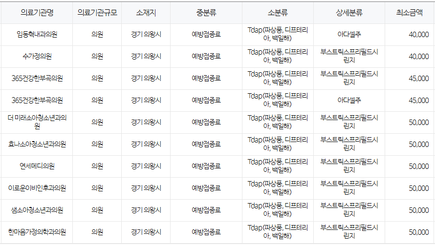 경기도 의왕시 백일해 저렴한 병원 및 무료 접종 대상자 확인 방법 안내 의왕시