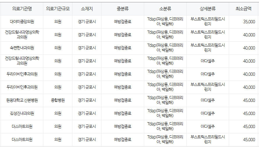 경기도 군포시 백일해 저렴한 병원 및 무료 접종 대상자 확인 방법 안내