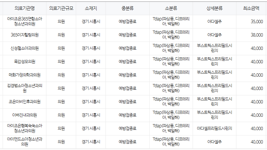 경기도 시흥시 백일해 저렴한 병원 및 무료 접종 대상자 확인 방법 안내