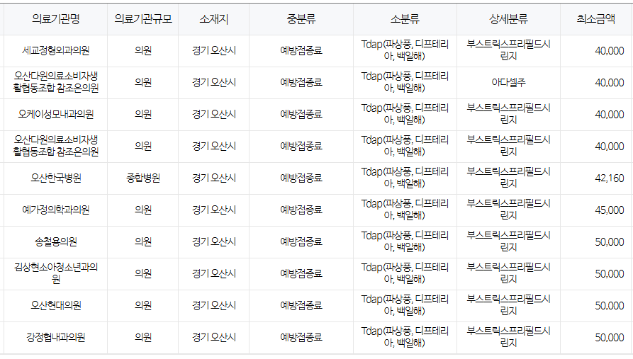 경기도 오산시 백일해 저렴한 병원 및 무료 접종 대상자 확인 방법 안내