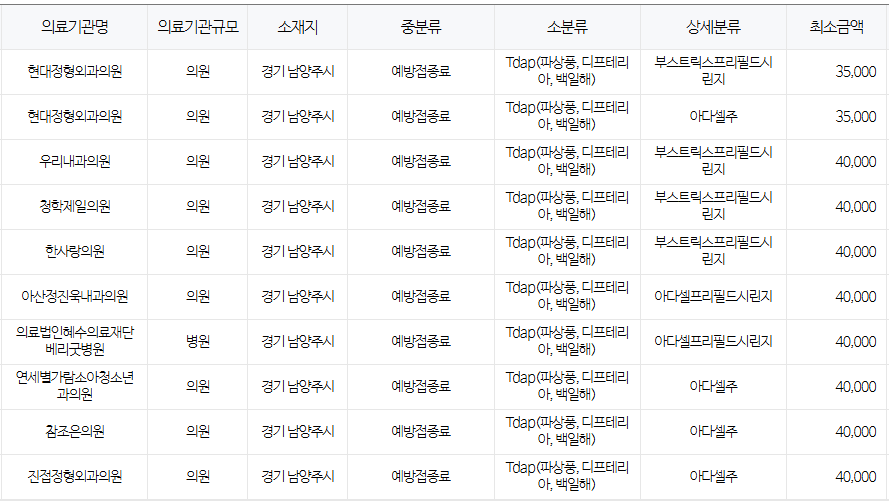 경기도 남양주시 백일해 저렴한 병원 및 무료 접종 대상자 확인 방법 안내
