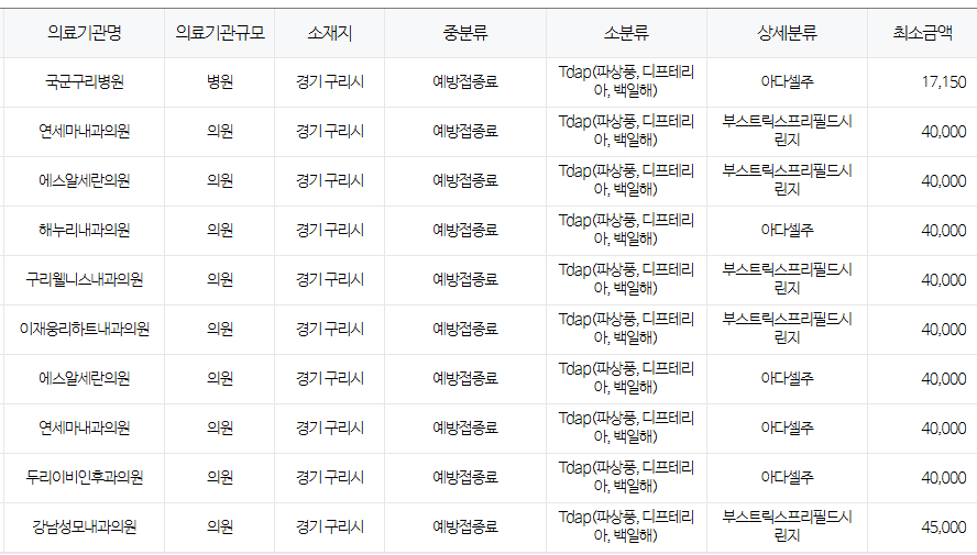 경기도 구리시 백일해 저렴한 병원 및 무료 접종 대상자 확인 방법 안내