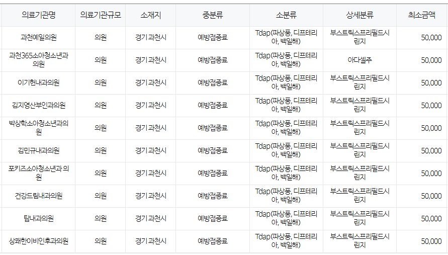 경기도 과천시 백일해 저렴한 병원 및 무료 접종 대상자 확인 방법 안내 과천시