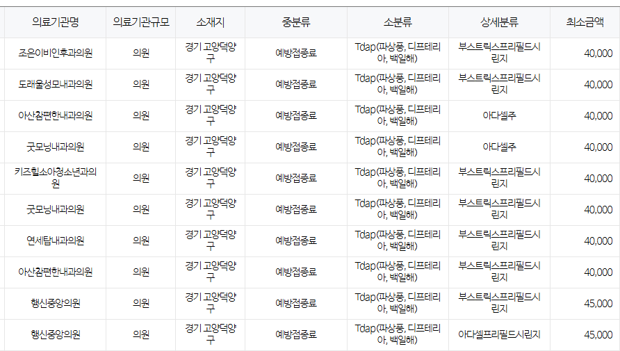 경기도 고양시 백일해 저렴한 병원 및 무료 접종 대상자 확인 방법 안내