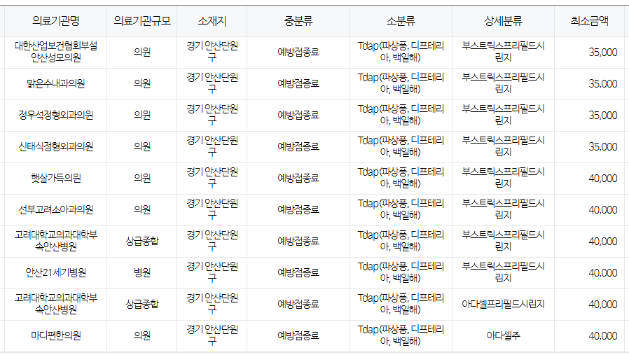경기도 안산시 백일해 저렴한 병원 및 무료 접종 대상자 확인 방법 안내