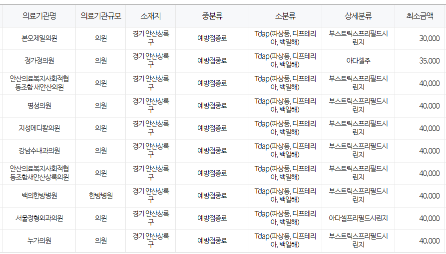 경기도 안산시 백일해 저렴한 병원 및 무료 접종 대상자 확인 방법 안내