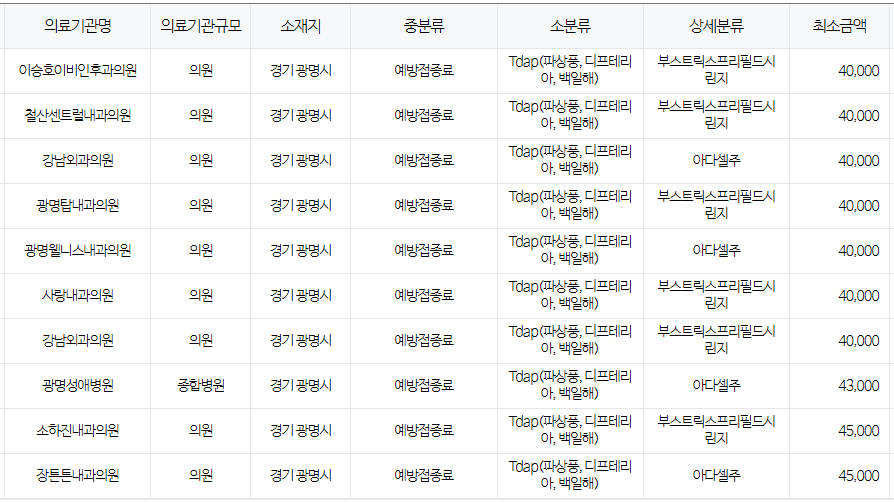 경기도 광명시 백일해 저렴한 병원 및 무료 접종 대상자 확인 방법 안내