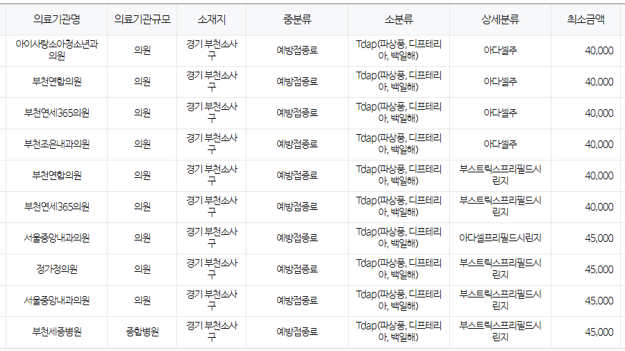 경기도 부천시 백일해 저렴한 병원 및 무료 접종 대상자 확인 방법 안내