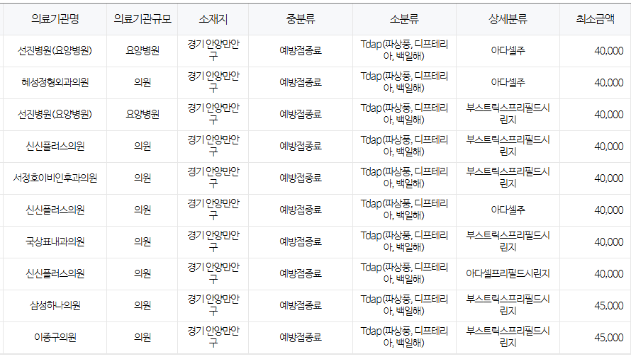 경기도 안양시 백일해 저렴한 병원 및 무료 접종 대상자 확인 방법 안내