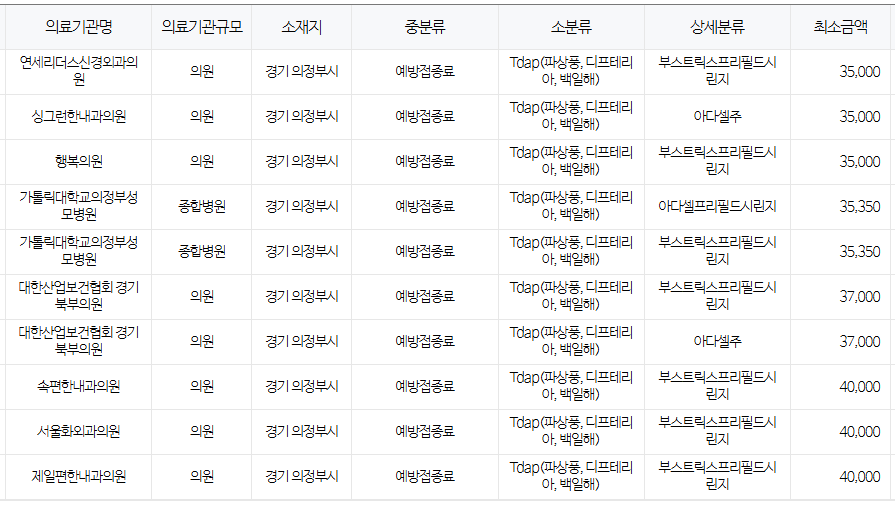 경기도 의정부시 백일해 저렴한 병원 및 무료 접종 대상자 확인 방법 안내