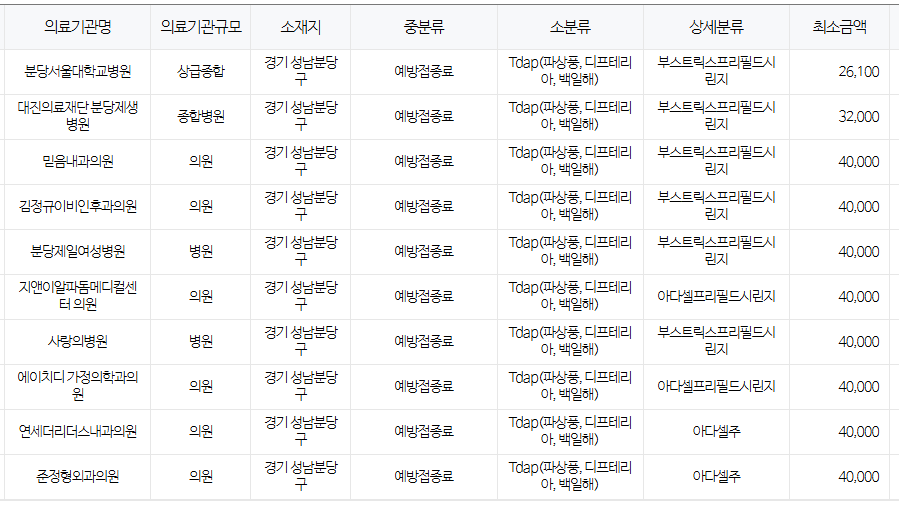경기도 성남시 백일해 저렴한 병원 및 무료 접종 대상자 확인 방법 안내