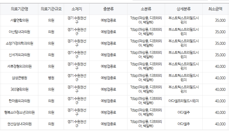 경기도 수원시 백일해 저렴한 병원 및 무료 접종 대상자 확인 방법 안내