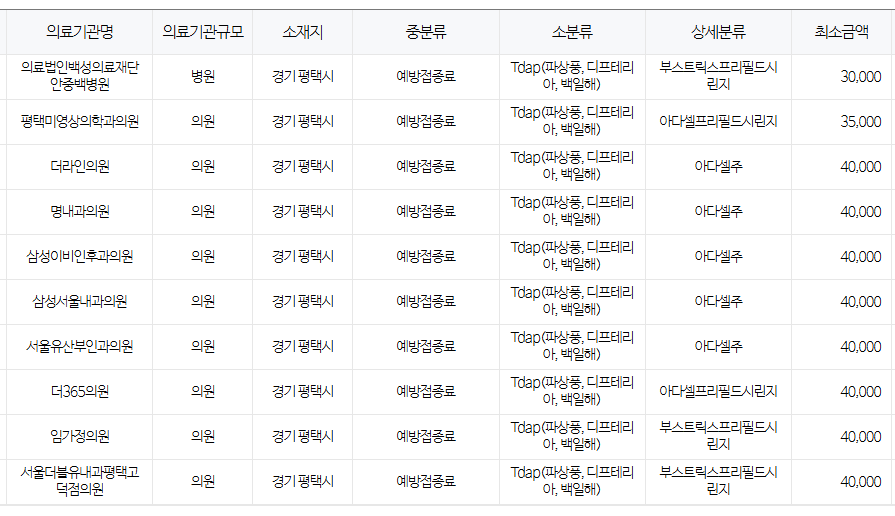 경기도 평택시 백일해 저렴한 병원 및 무료 접종 대상자 확인 방법 안내
