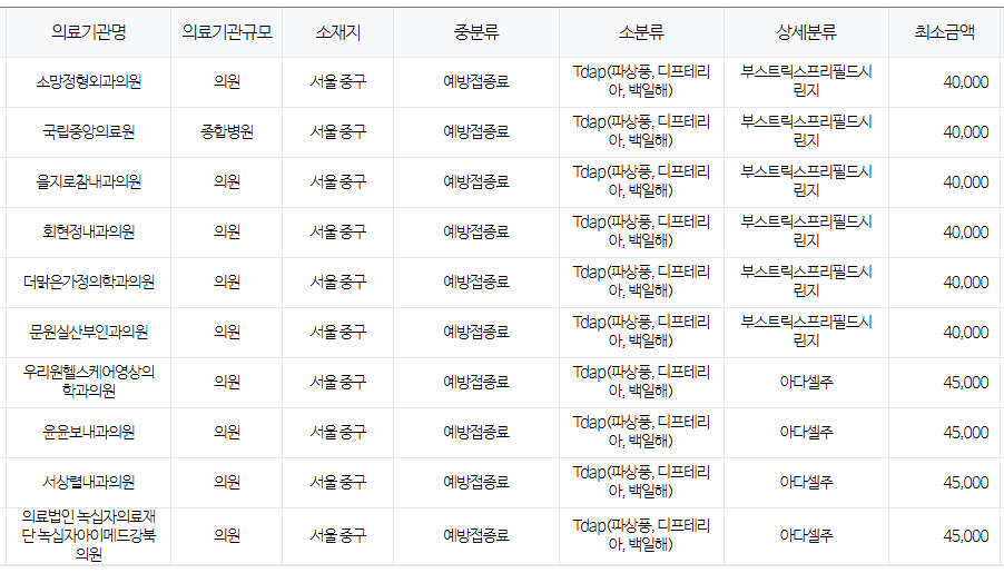 서울 중구 백일해 저렴한 병원 및 무료 접종 대상자 확인 방법 안내
