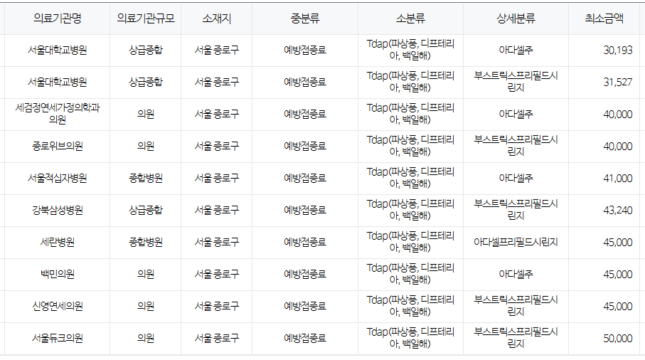 서울 종로구 백일해 저렴한 병원 및 무료 접종 대상자 확인 방법 안내 서울 종로구