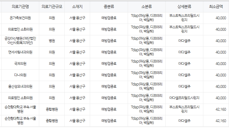 서울 용산구 백일해 저렴한 병원 및 무료 접종 대상자 확인 방법 안내 서울 용산구