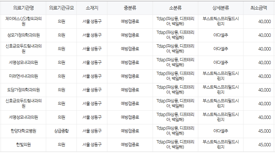 서울 성동구 백일해 저렴한 병원 및 무료 접종 대상자 확인 방법 안내