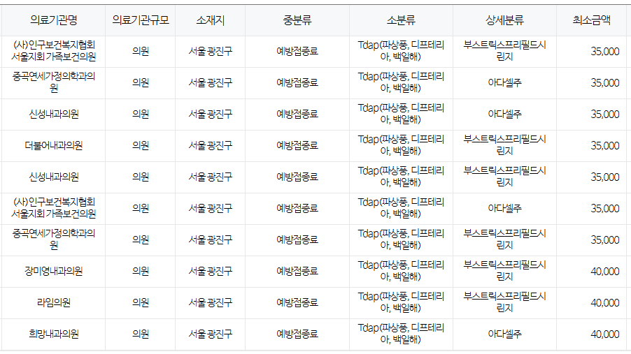 서울 광진구 백일해 저렴한 병원 및 무료 접종 대상자 확인 방법 안내