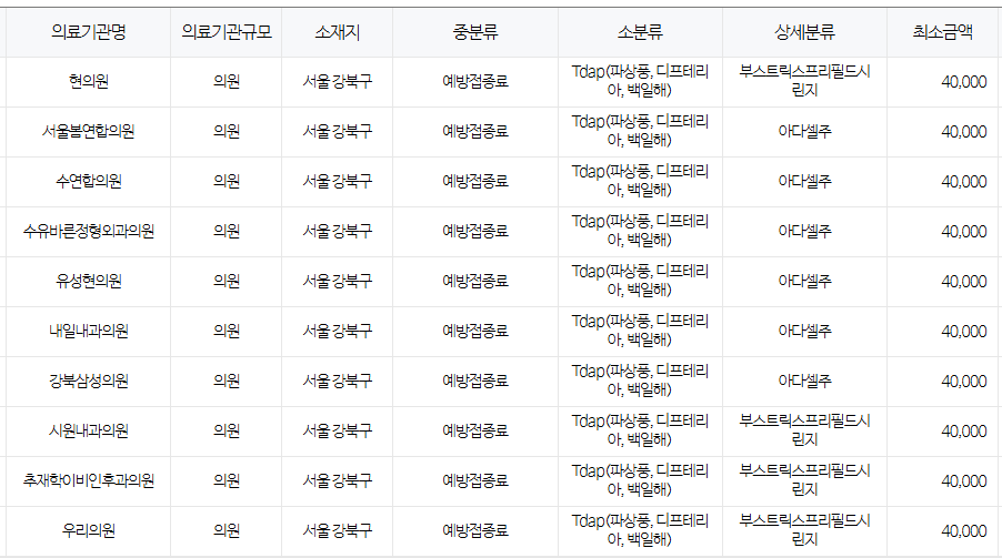 서울 강북구 백일해 저렴한 병원 및 무료 접종 대상자 확인 방법 안내