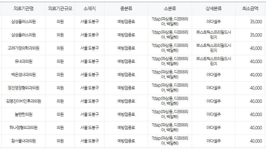 서울 도봉구 백일해 저렴한 병원 및 무료 접종 대상자 확인 방법 안내
