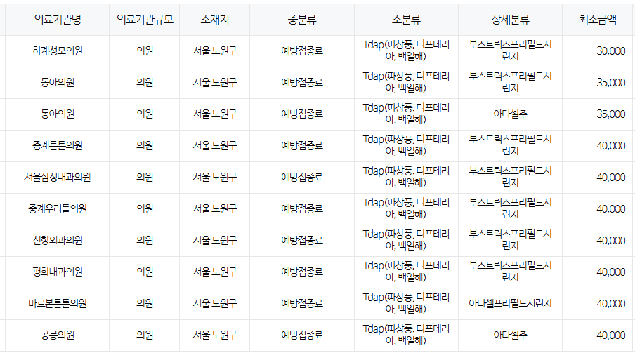서울 노원구 백일해 저렴한 병원 및 무료 접종 대상자 확인 방법 안내