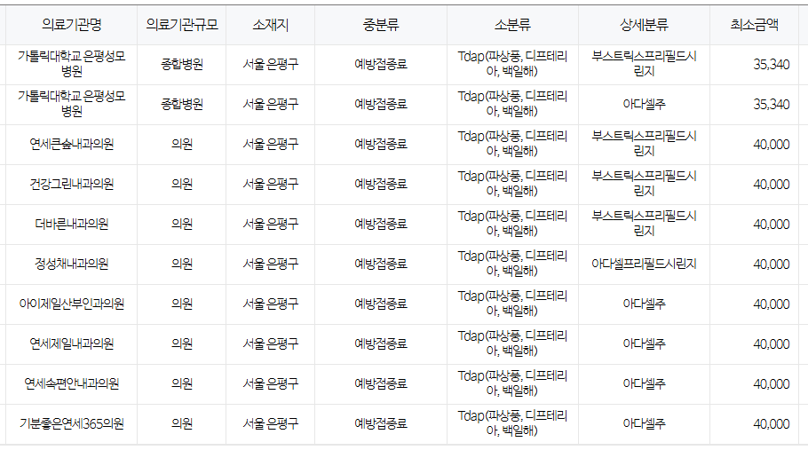 서울 은평구 백일해 저렴한 병원 및 무료 접종 대상자 확인 방법 안내