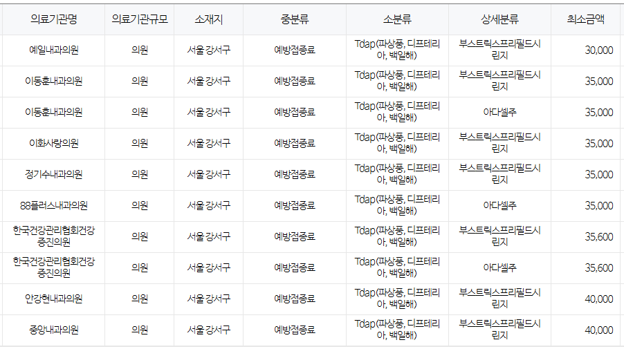 서울 강서구 백일해 저렴한 병원 및 무료 접종 대상자 확인 방법 안내