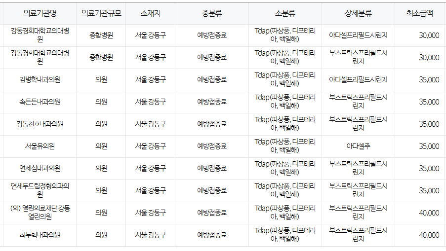 서울 강동구 백일해 저렴한 병원 및 무료 접종 대상자 확인 방법 안내