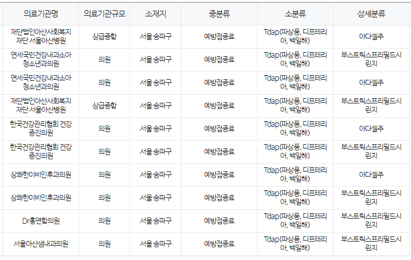 서울 송파구 백일해 저렴한 병원 및 무료 접종 대상자 확인 방법 안내
