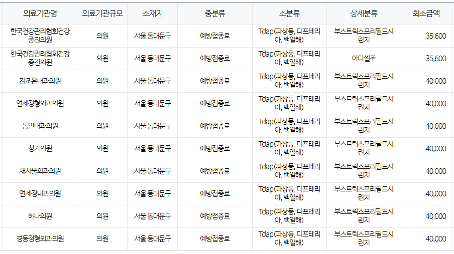서울 동대문구 백일해 저렴한 병원 및 무료 접종 대상자 확인 방법 안내
