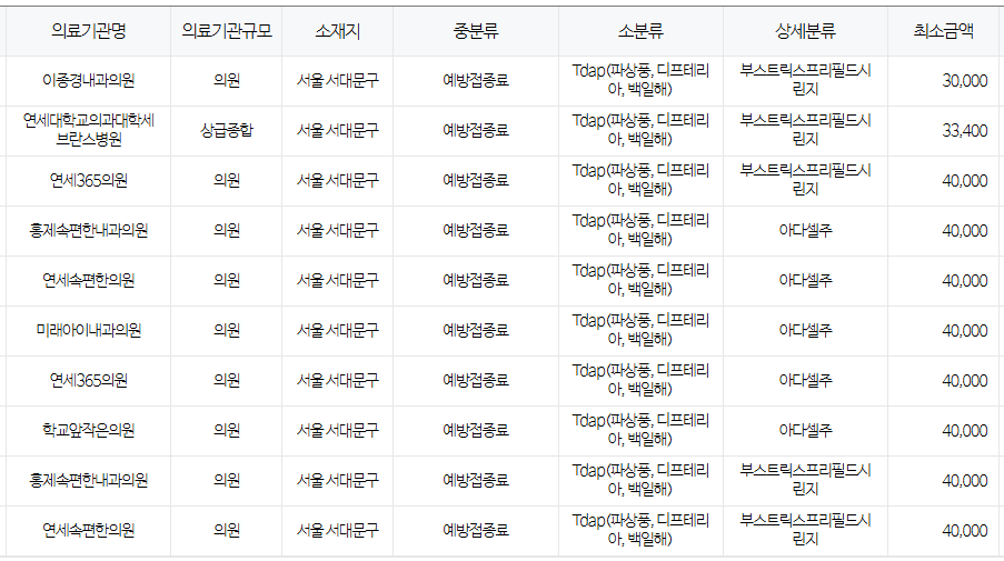 서울 서대문구 백일해 저렴한 병원 및 무료 접종 대상자 확인 방법 안내