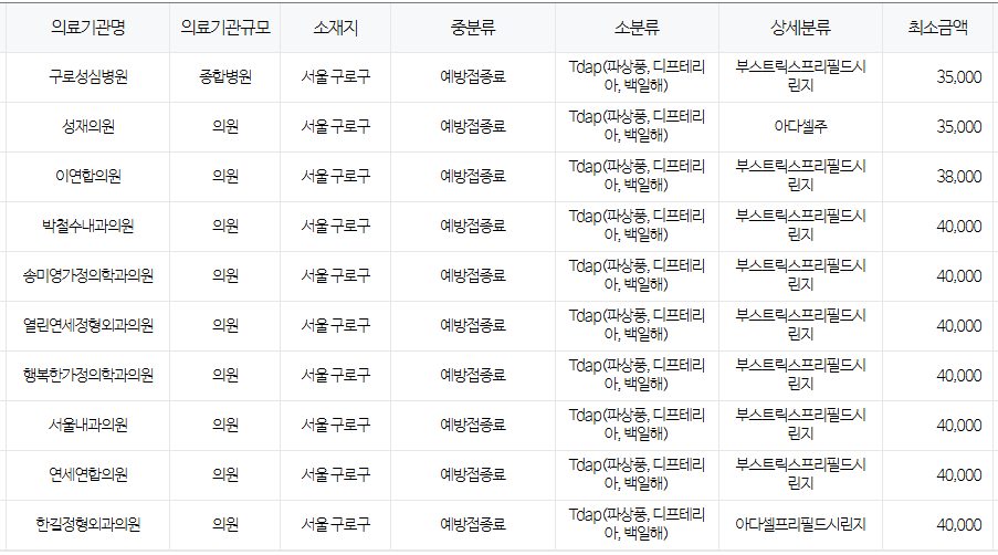 서울 구로구 백일해 저렴한 병원 및 무료 접종 대상자 확인 방법 안내