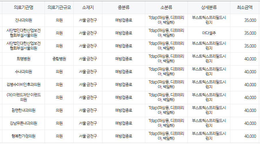서울 금천구 백일해 저렴한 병원 및 무료 접종 대상자 확인 방법 안내