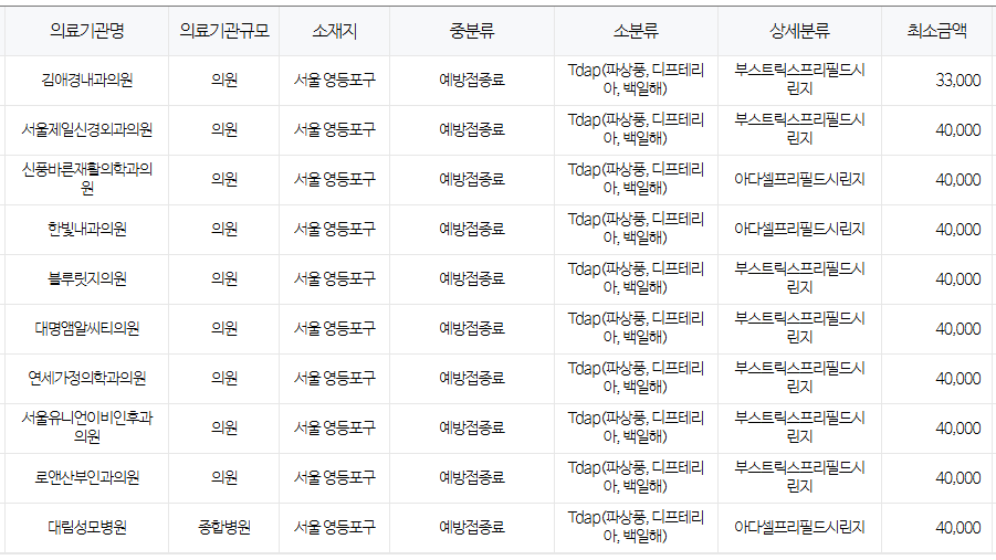 서울 영등포구 백일해 저렴한 병원 및 무료 접종 대상자 확인 방법 안내