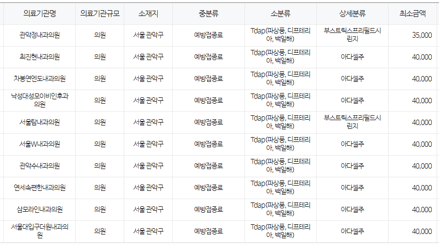 서울 관악구 백일해 저렴한 병원 및 무료 접종 대상자 확인 방법 안내