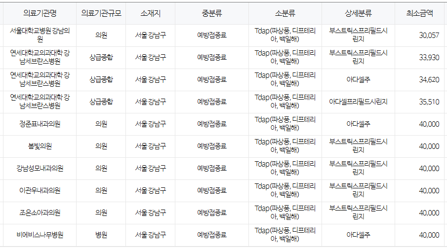 서울 강남구 백일해 저렴한 병원 및 무료 접종 대상자 확인 방법 안내