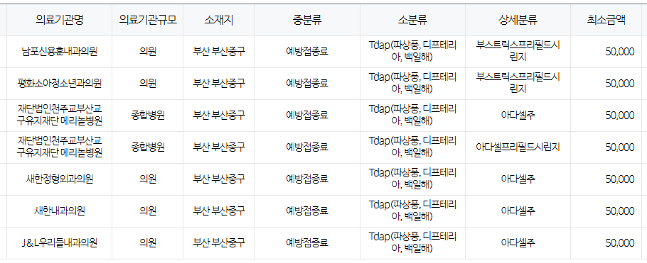 부산 중구 백일해 저렴한 병원 및 무료 접종 대상자 확인 방법 안내