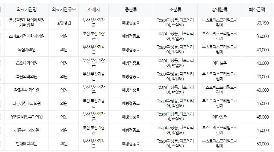 부산 기장군 백일해 저렴한 병원 및 무료 접종 대상자 확인 방법 안내