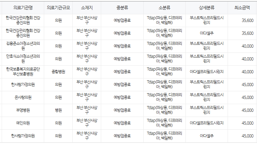 부산 사상구 백일해 저렴한 병원 및 무료 접종 대상자 확인 방법 안내 부산 사상구
