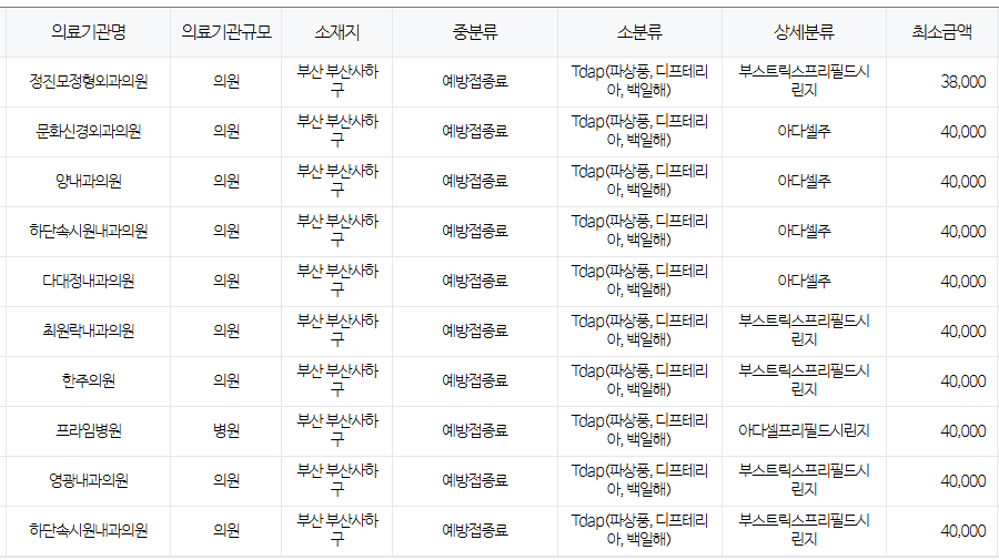 부산 사하구 백일해 저렴한 병원 및 무료 접종 대상자 확인 방법 안내