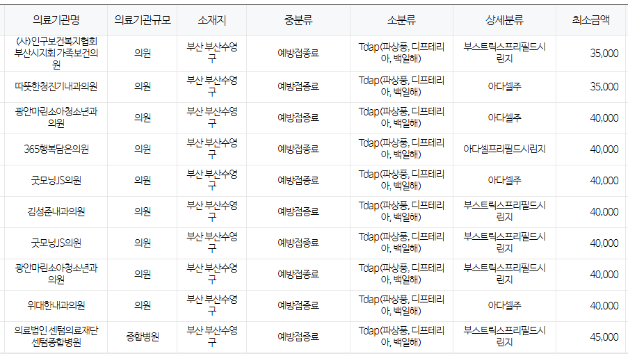 부산 수영구 백일해 저렴한 병원 및 무료 접종 대상자 확인 방법 안내 부산 수영구