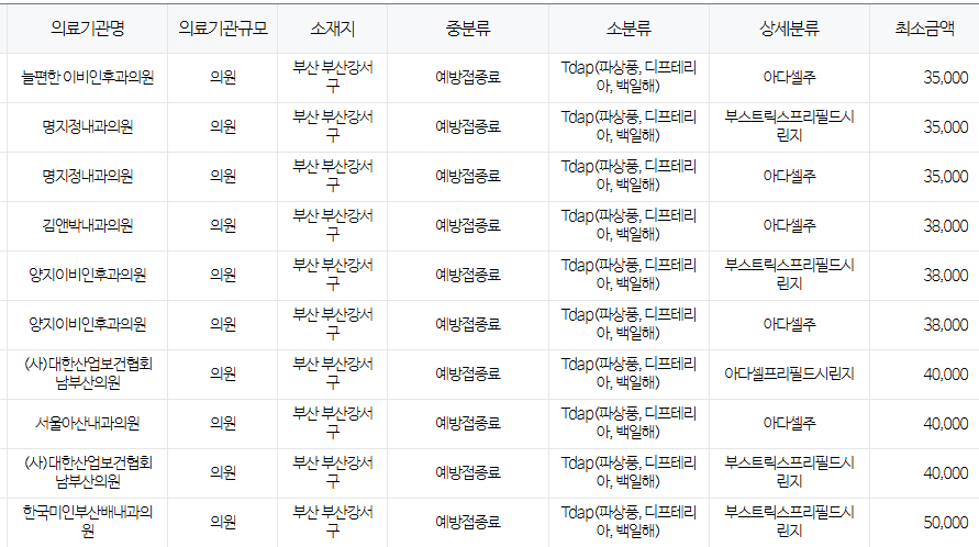 부산 강서구 백일해 저렴한 병원 및 무료 접종 대상자 확인 방법 안내 부산 강서구